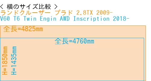 #ランドクルーザー プラド 2.8TX 2009- + V60 T6 Twin Engin AWD Inscription 2018-